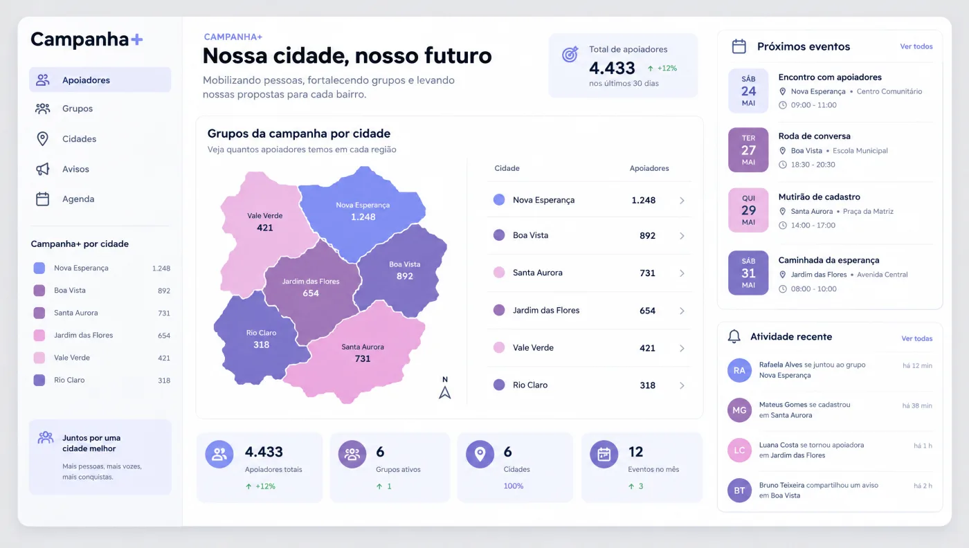 Tela do Campanha+